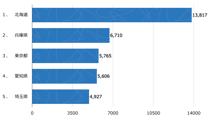 graph02